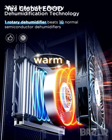 EasyAcc 3-в-1 електрически влагоуловител 3L/24ч с таймер, снимка 2 - Други инструменти - 51582460