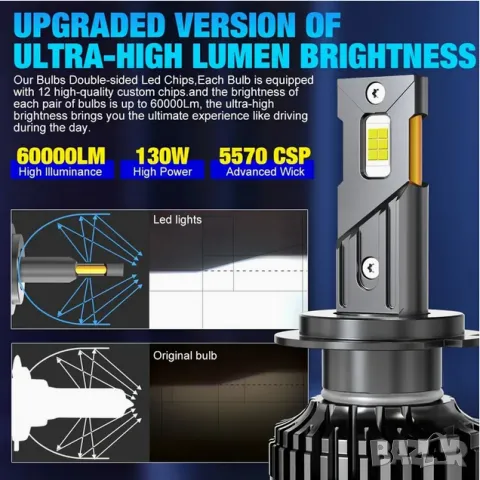 Комплект от 2 броя Xstorm 130W 60000LM  H7 , снимка 4 - Аксесоари и консумативи - 49662171