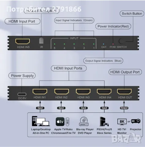 HDMI превключвател 4K 120Hz 8K 60Hz, 5 In 1 Out HDMI Splitter Switch with IR Remote, 5 Port HDMI 2.1, снимка 5 - Плейъри, домашно кино, прожектори - 48285402