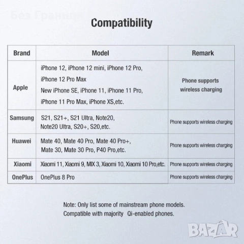 Ново Мини безжично зарядно Nillkin 10W Qi метален корпус за телефон смартфон, снимка 4 - Друга електроника - 53151305