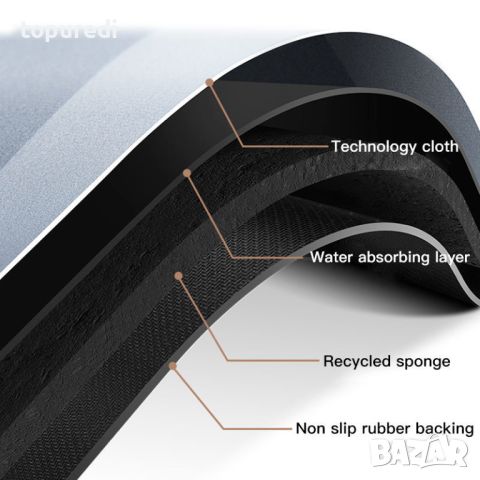 БЪРЗОСЪХНЕЩА ПОСТЕЛКА ЗА БАНЯ, снимка 3 - Други стоки за дома - 45464630