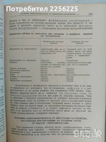 "Практическо ръководство по неврология", снимка 6 - Специализирана литература - 47482195