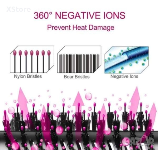 Четка сешоар с горещ въздух 2 в 1 ПРОМОЦИЯ, снимка 16 - Сешоари - 52593115