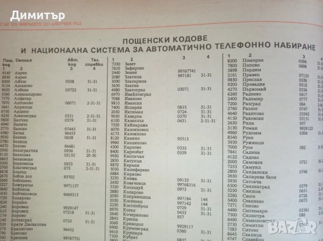 Търговски справочник BULGARIA 92 и 93г 2 броя , снимка 8 - Енциклопедии, справочници - 48907952