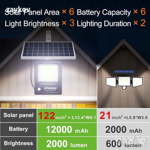 intelamp Слънчева стенна лампа Външен слънчев сензор за движение Прожектор 12000mAh, снимка 6 - Соларни лампи - 45101211