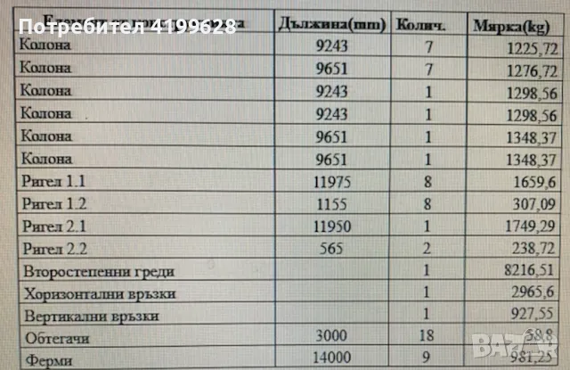 Нова двуетажна метална конструкция - 41x14, снимка 13 - Складове - 48617262