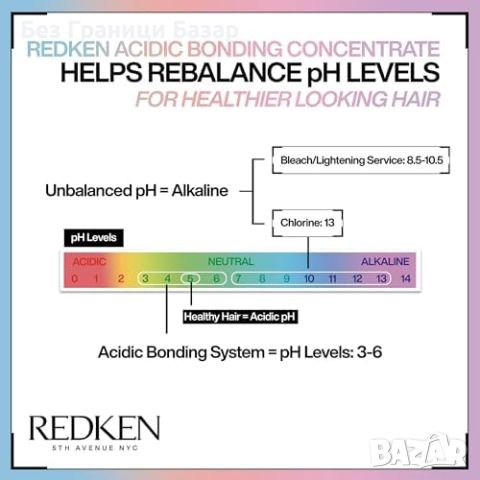 Нов Redken ABC Кондиционер за Суха и Увредена Коса, Възстановяване, снимка 6 - Продукти за коса - 46790457