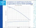 Дренажна помпа за мръсна вода с вграден поплавък 9м3/h., снимка 2