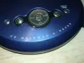 ЗАЯВЕН-SONY CD WALKMAN-ВНОС SWISS 2304251351, снимка 17