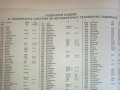 Търговски справочник BULGARIA 92 и 93г 2 броя , снимка 8