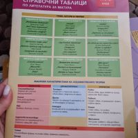 Продавам учебници , снимка 5 - Учебници, учебни тетрадки - 45890146