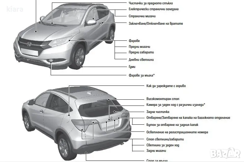 PDF Ръководство за експлоатация HONDA HR-V 2015-2019, снимка 1