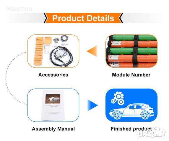 Хибридна батерия за автомобил, снимка 14 - Части - 46357928