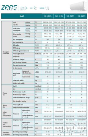 Инверторен климатик SENDO ZEAS 12000 BTU, снимка 11 - Климатици - 45620465