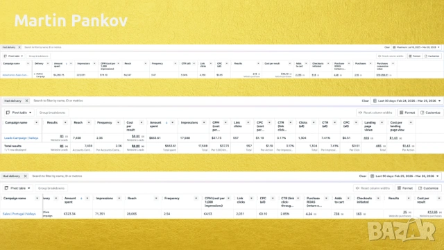 Онлайн Маркетинг и Facebook/Instagram Реклама | Привличане на Клиенти, снимка 3 - Фейсбук реклама и поддръжка - 54114166
