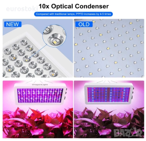 Висяща LED лампа за отглеждане на растения DragonLight BW1000, 45W, таванна LED лампа за растения , снимка 2 - Градински цветя и растения - 51672219