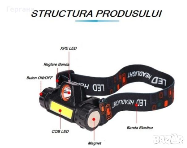 Челник с регулируема LED и COB яркост, магнитен клипс и USB зареждане, 100m обхват, 1200mAh, снимка 6 - Части и Платки - 46319463