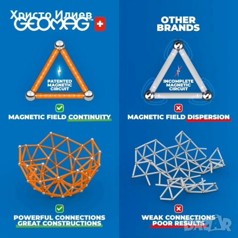 Mагнитен конструктор Geomag Classic 114 части, снимка 11 - Конструктори - 54201814