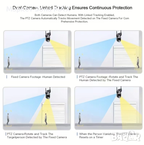 Спокойствие 24/7 – камерата, която следи дома ти с iCSee, снимка 5 - IP камери - 52866977