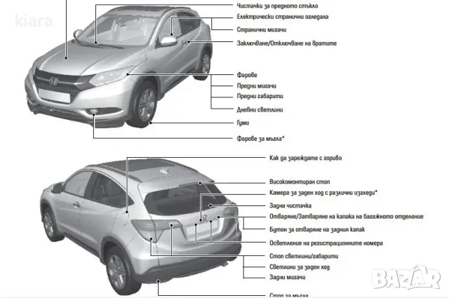 PDF Ръководство за експлоатация HONDA HR-V 2015-2019, снимка 1 - Специализирана литература - 46871515