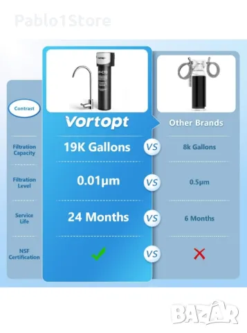 Филтър за вода Vortopt под мивка - 70000 литра с един филтър NSF, снимка 6 - Други - 47985448
