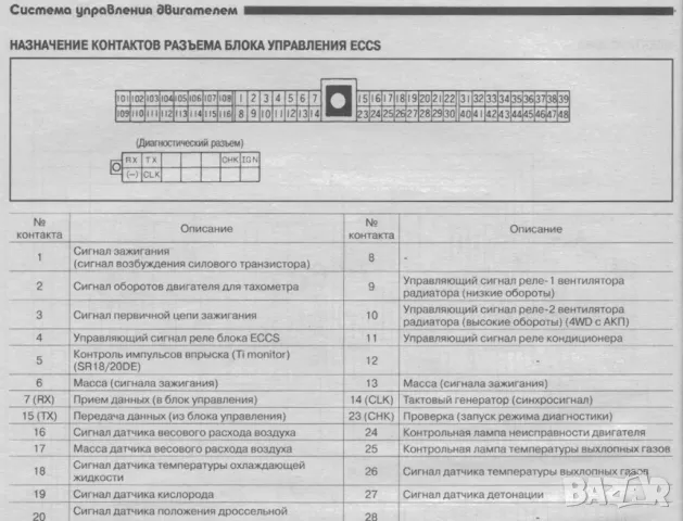 NISSAN бензинови двигатели.Устройство,техн.обслужване,ремонт(на CD) , снимка 8 - Специализирана литература - 47230879