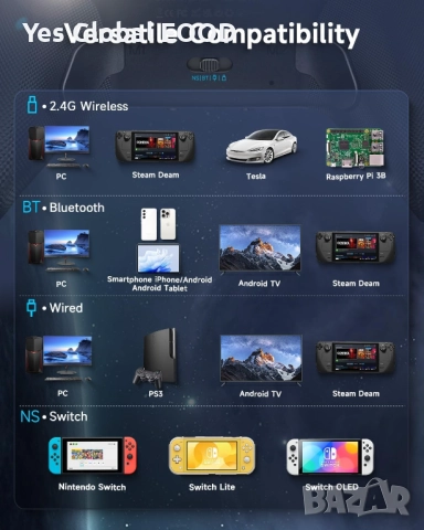 EasySMX X10 безжичен контролер с Hall стикове за PC/Switch, снимка 4 - Джойстици и геймпадове - 52942795