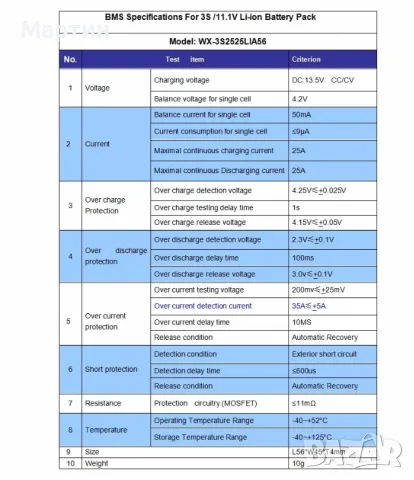 BMS БМС 3S 12.6V 25A за 18650 литиево-йонна батерия, снимка 3 - Друга електроника - 46904109