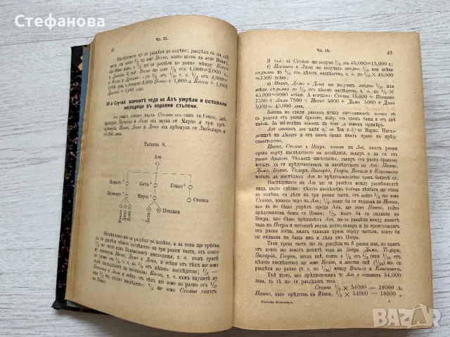 Коментаръ върху закона за наследството - 1893 г. - за колекционери, снимка 3 - Колекции - 46944331