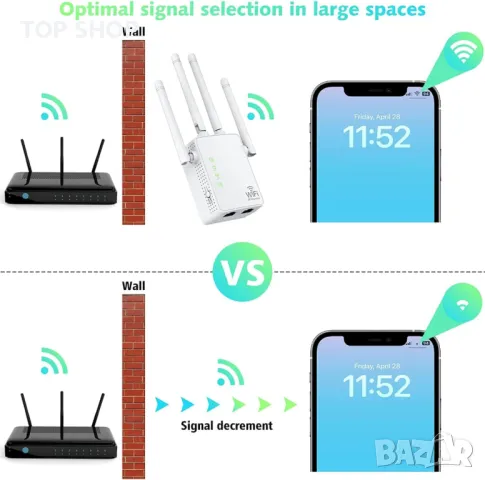 WiFi Extender Усилвател на сигнала до 465 кв.м и 42 устройства, WiFi Range Extender, снимка 7 - Друга електроника - 49546462