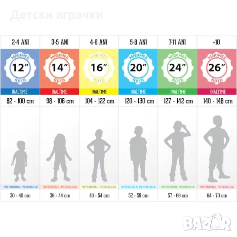 Велосипед BDF 16" с дискови спирачки, кош, помощни колела, за деца , снимка 8 - Велосипеди - 50081204