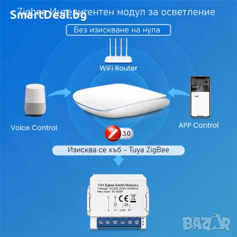 AVATTO LZWSM16 Zigbee модул за контрол на осветление без нула | 1 2 3 канала | TUYA, снимка 7 - Друга електроника - 45765099