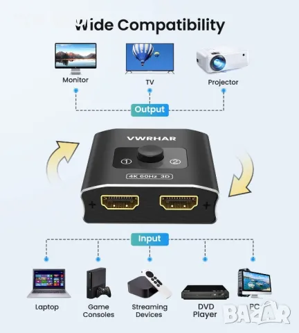 HDMI превключвател сплитер 4K@60hz, снимка 5 - Мрежови адаптери - 48547705