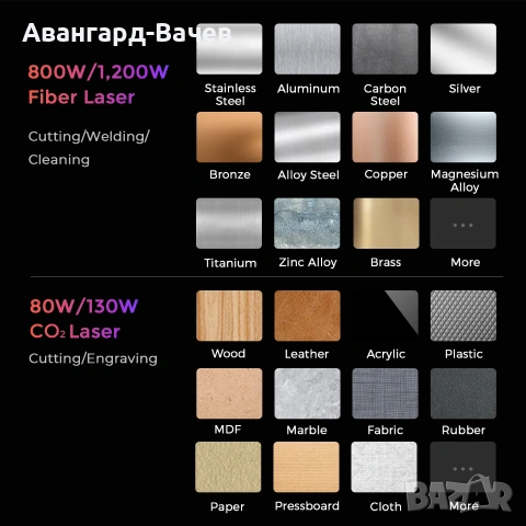 1200W фибърен лазер + 130W CO₂ лазер., снимка 12 - Други машини и части - 53357886