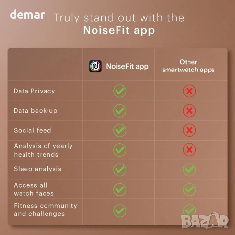 Смарт часовник Noise Twist с кръгъл циферблат и BT разговори, 1.39" дисплей, IP68, снимка 5 - Смарт часовници - 53837303