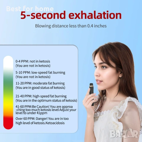 Професионален кетозис метър - преносим анализатор на кетони в дишането, снимка 7 - Други - 53724156
