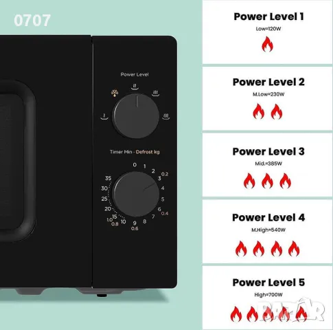 Микровълнова печка , снимка 4 - Микровълнови - 49543007