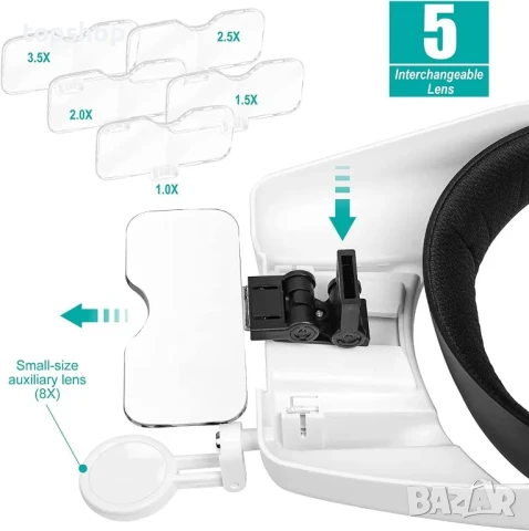 Лупи за глава, увеличителни стъкла с 3 светодиода, бяла, 23 вида, регулируема акумулаторна MG82000MC, снимка 7 - Гедорета - 50555888