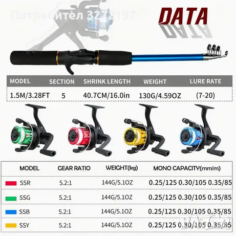 Комплект за Риболов с Телескопична Въдица,Спининг Макара,Аксесоари и Чанта, снимка 4 - Въдици - 49243365