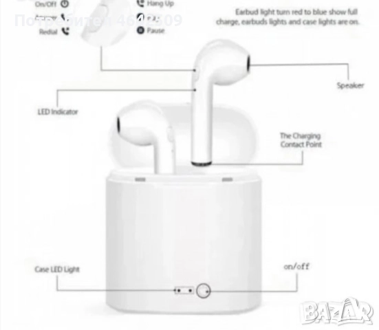Безжични Stereo Wireless Слушалки I7S TWS Airpods Внос от Англия, снимка 4 - Слушалки и портативни колонки - 52425368