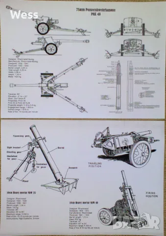 Германска артилерия ВСВ - сборник с чертежи и описания, снимка 6 - Колекции - 48970850