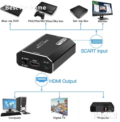 KUYIA SCART към HDMI аудио и видео конвертор, снимка 4 - Друга електроника - 52633747