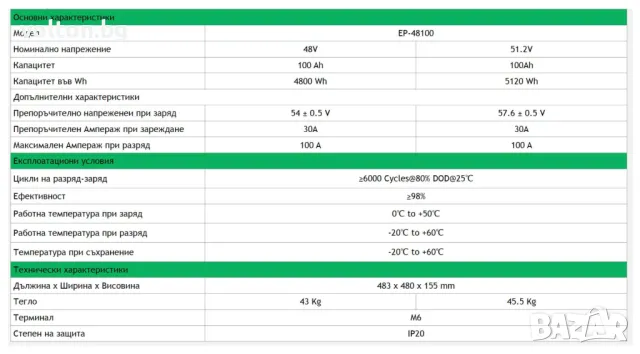 5.12kW LiFePO4 СОЛАРНА БАТЕРИЯ EverExceed 51.2V 100Ah 6000 Цикъла, снимка 5 - Друга електроника - 48349786