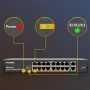 MokerLink 16-портов PoE switch с 2 Gigabit Uplink Ethernet прт, снимка 10