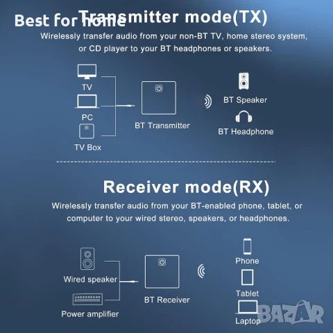 Bluetooth аудио адаптер ZF380, черен, 5.0, с вградена батерия 300mAh, снимка 4 - Мрежови адаптери - 50582549