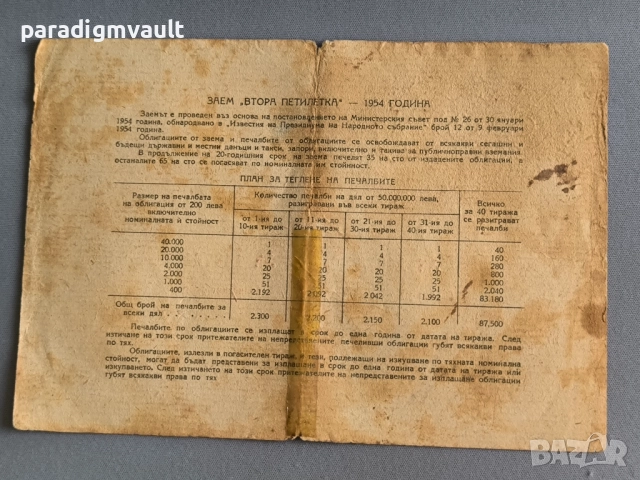 Облигация - Народна Република България | 40 лв. | 1954г., снимка 2 - Други ценни предмети - 52942034