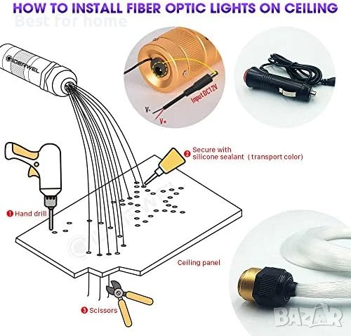 LED оптични светлини за автомобилно/таванно звездно осветление, снимка 5 - Лед осветление - 51121378