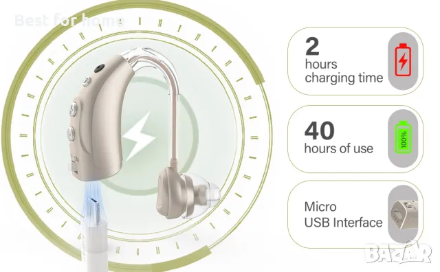 Слухови апарати Delmicure VHP1710- акумулаторни комплект от 2 бр., снимка 10 - Слухови апарати - 48687346