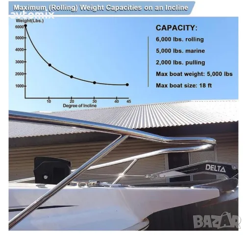 Електрическа лебедка 2000LBS, с дистанционно, 12V, до 910 кг, снимка 6 - Аксесоари и консумативи - 49749420