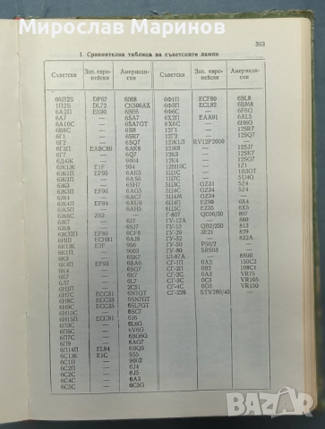 Справочник по електронни лампи, снимка 5 - Специализирана литература - 52776942
